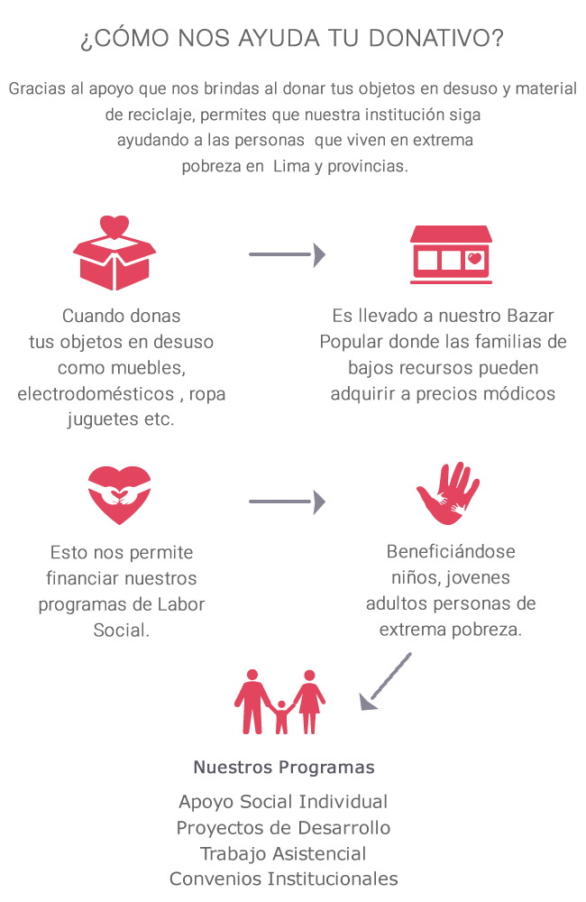 Sobre tu Donativo